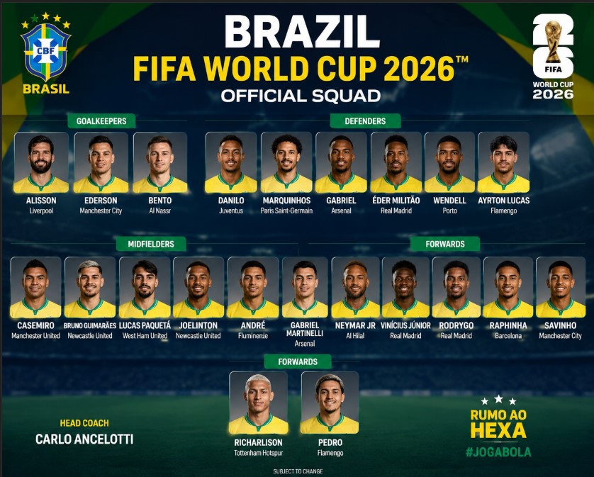 Neymar_Jr_Brazil_World_Cup_2026