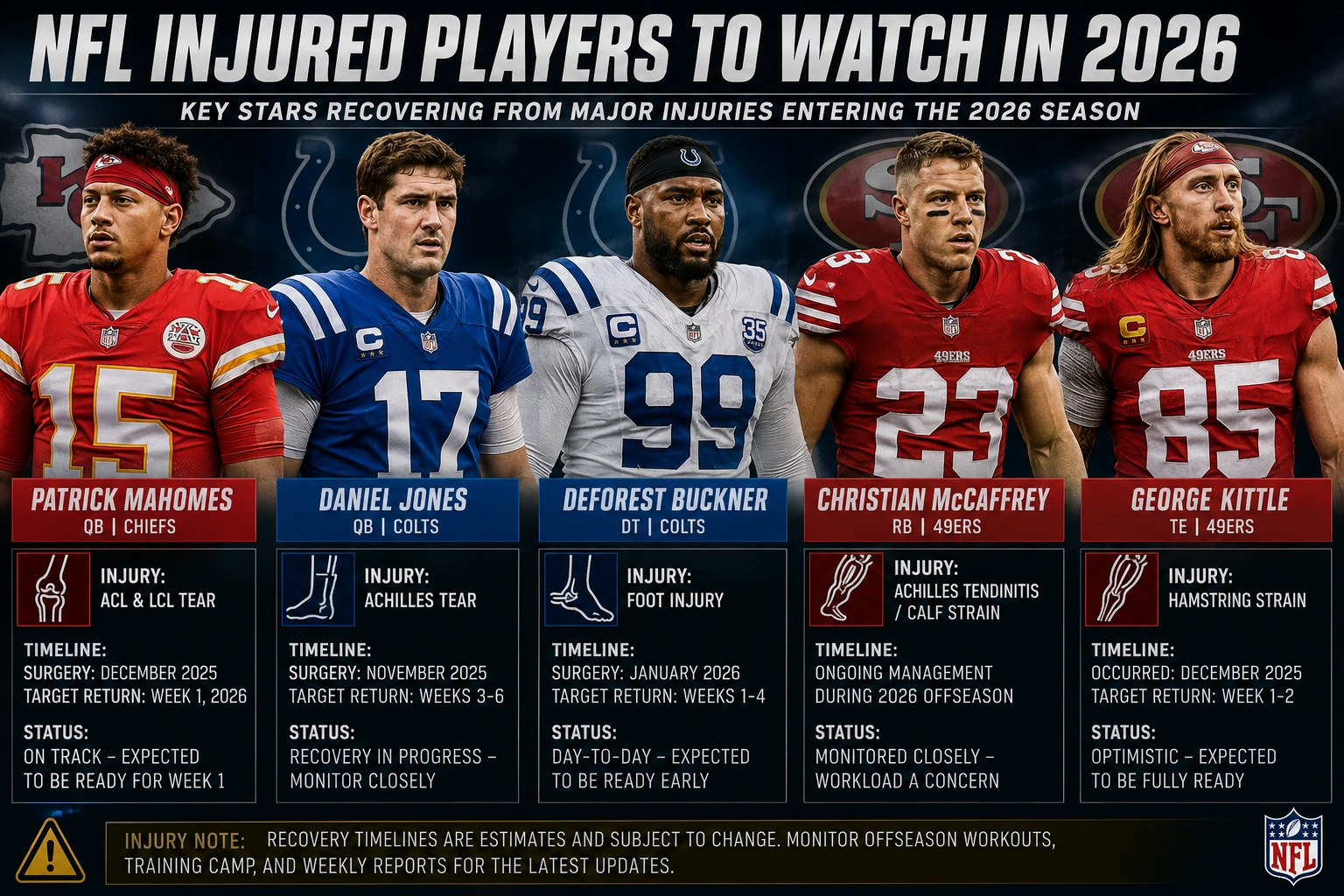 NFL_Injury-_Report_2026