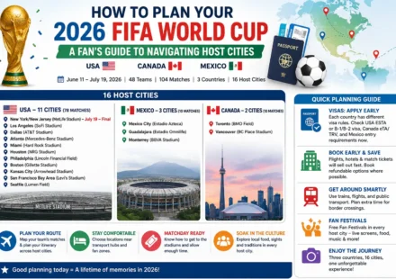 How to Travel to 2026 World Cup Host Cities