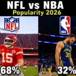 NFL vs NBA Popularity 2026