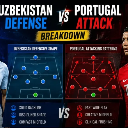 Uzbekistan defense vs Portugal attack breakdown