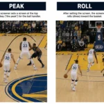 What is pick and roll