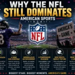 Why the NFL Still Dominates American Sports