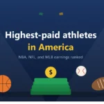 Highest-Paid Athletes in America