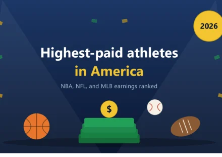 Highest-Paid Athletes in America