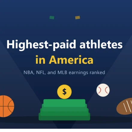 Highest-Paid Athletes in America