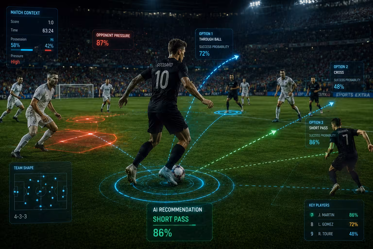 How AI Improves Soccer Decision-Making and Game IQ