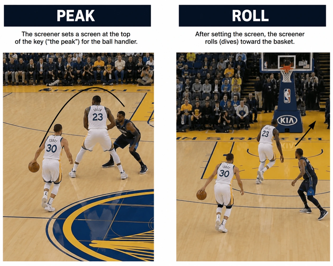 What is pick and roll